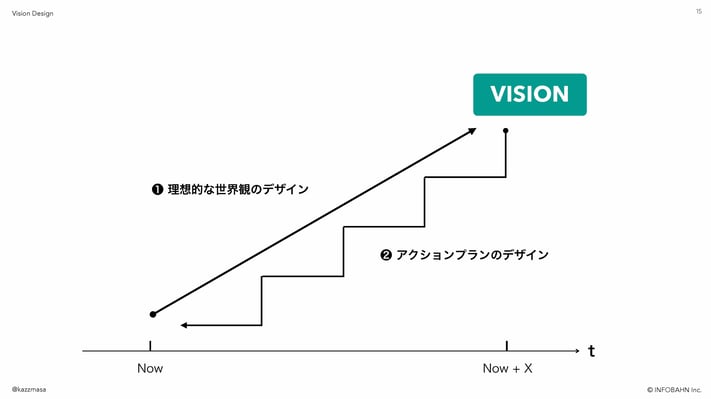 IAB-vol1-6_visionDesign _Page_15
