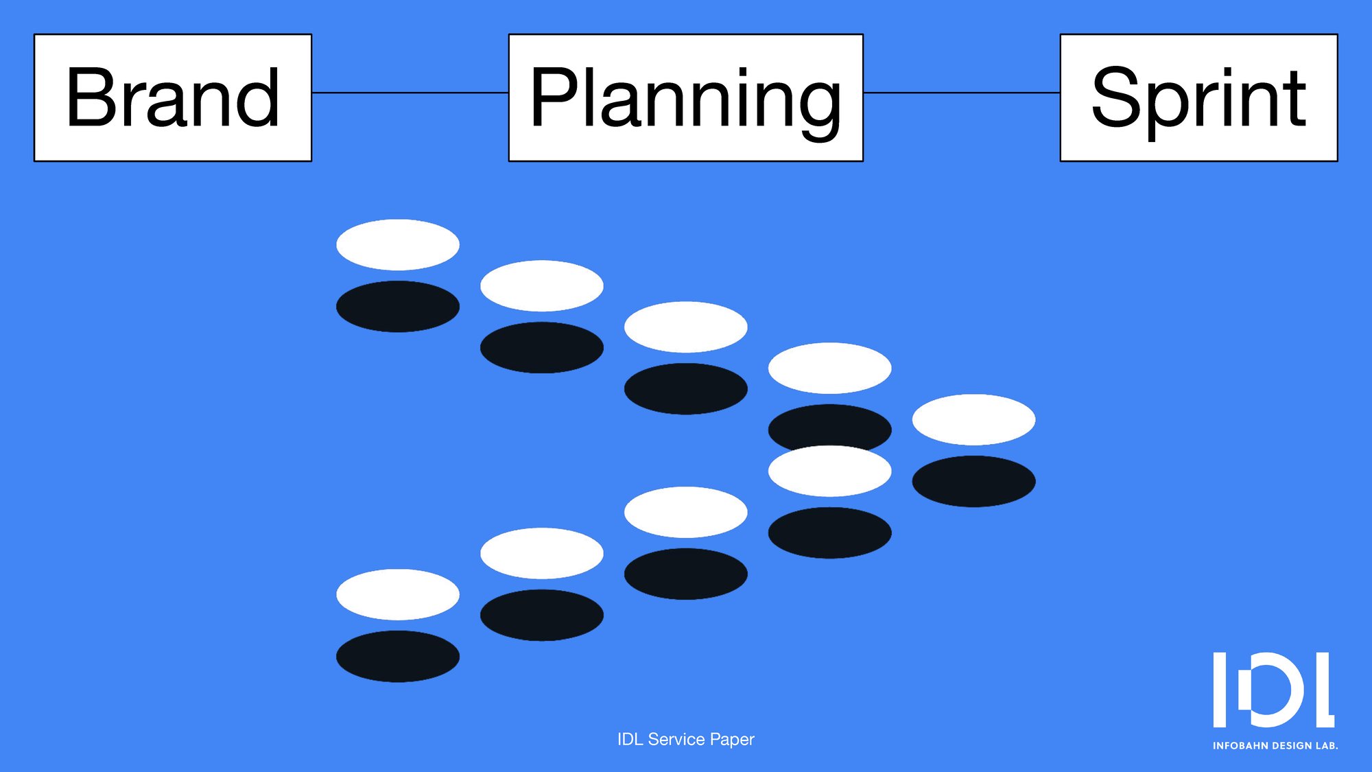 Brand-Planning-Sprint