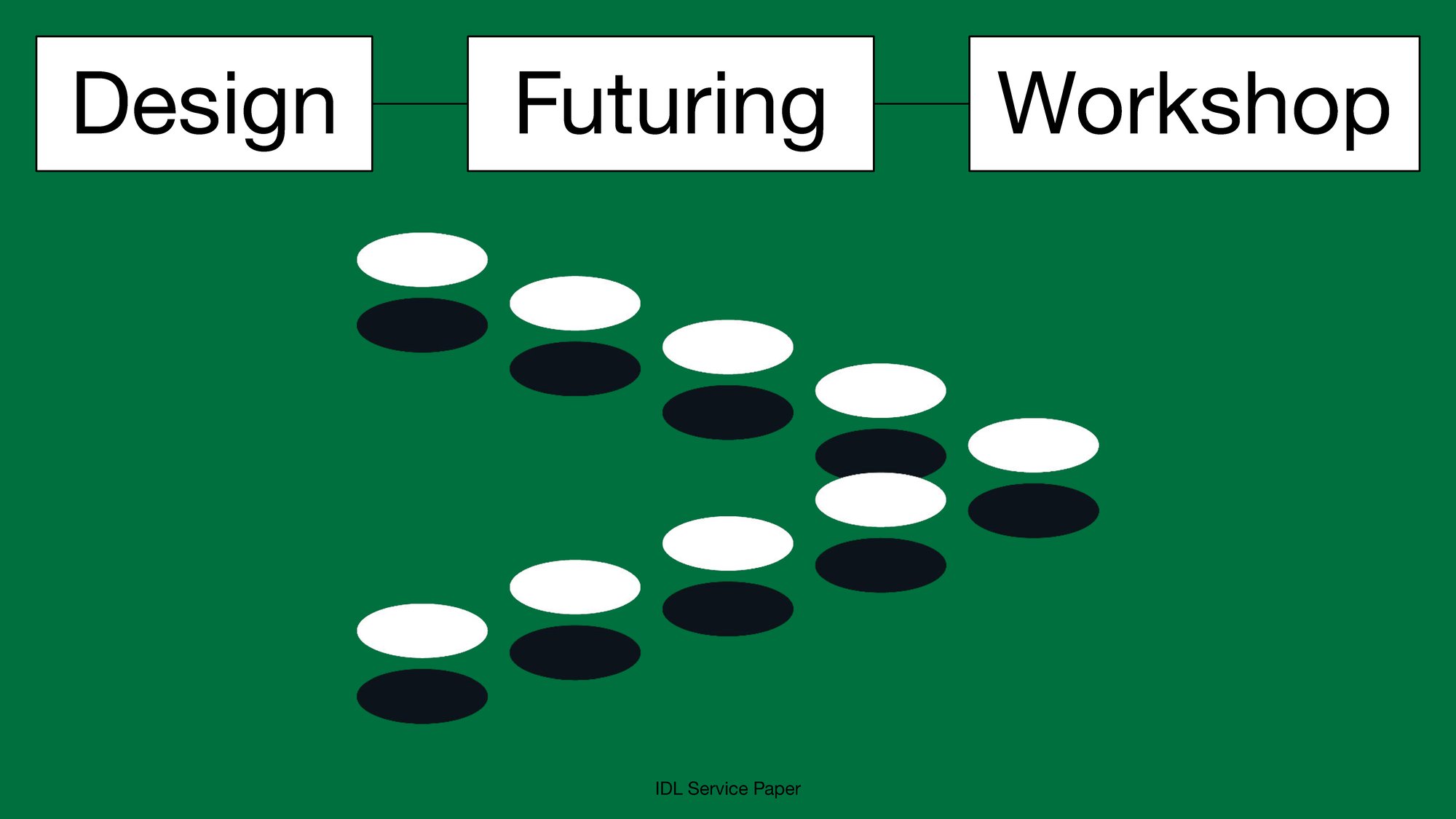Dersign-Futuring-Workshop