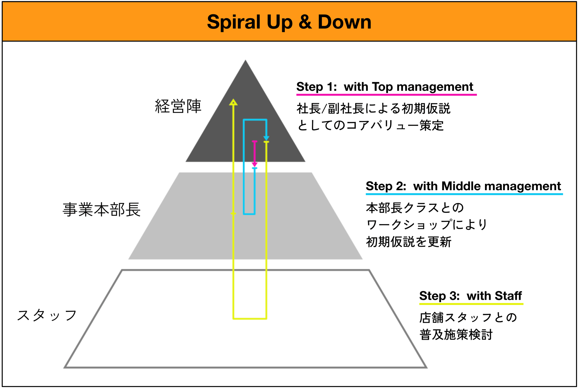 Spiral Up & Down