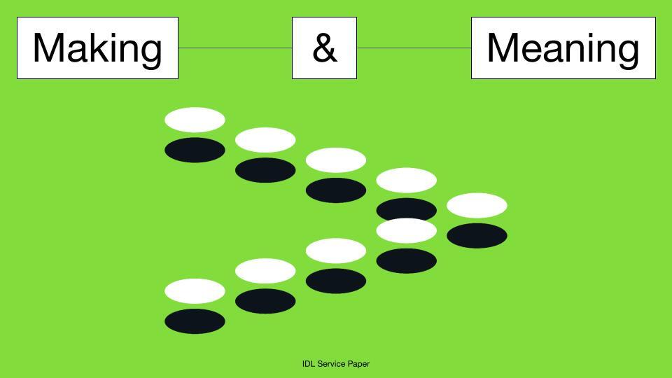 Making & Meaning Making & Meaning